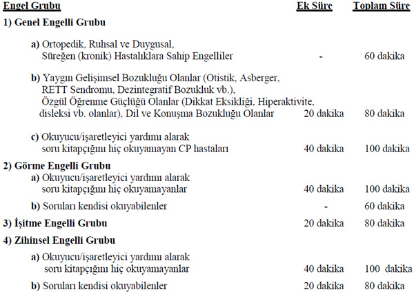 EKPSS sınav sorularını cevaplama süreleri